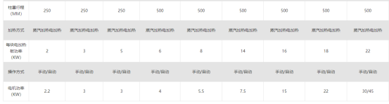輪胎制品四柱硫化機889.png